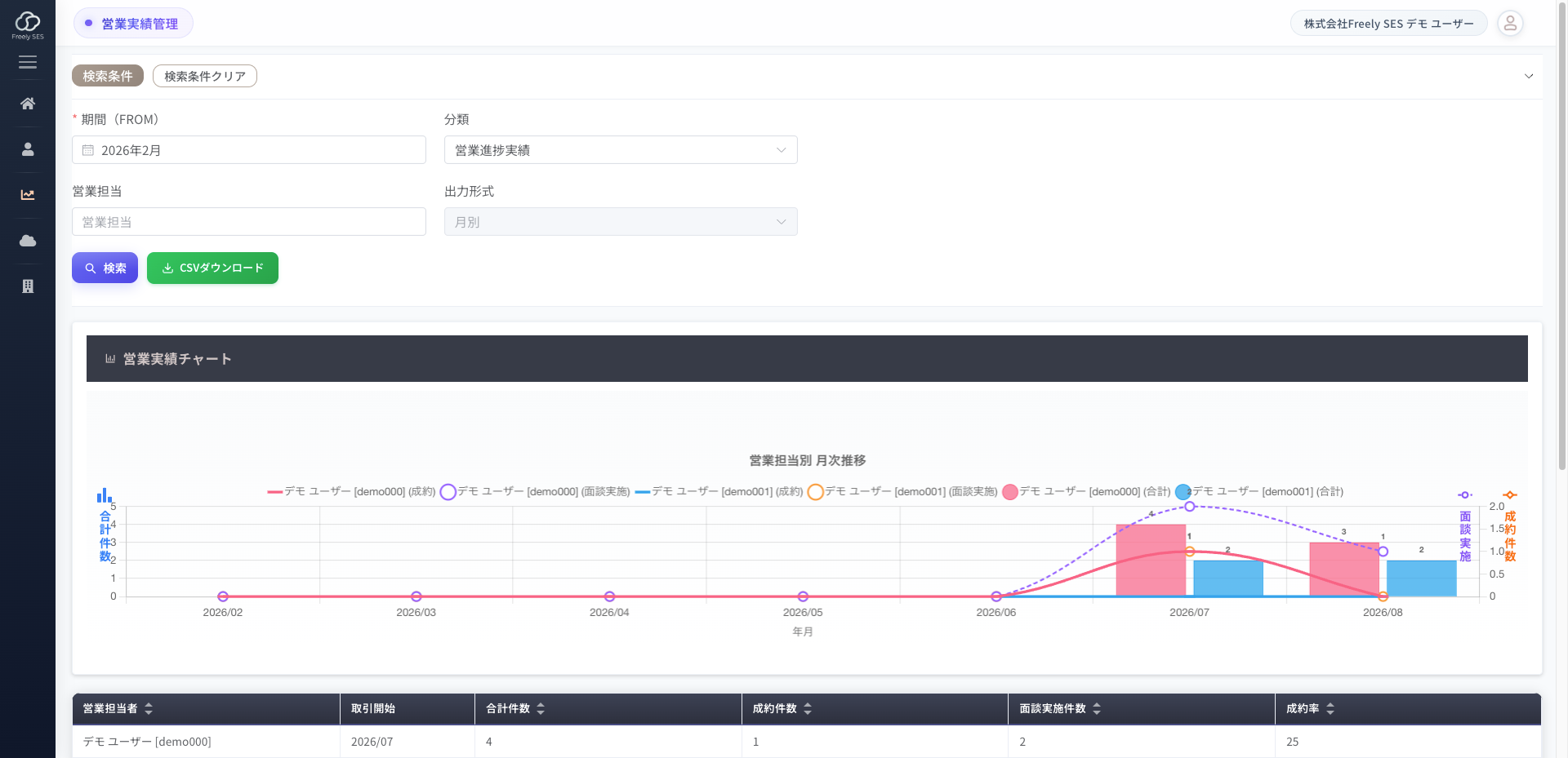 営業実績管理画面